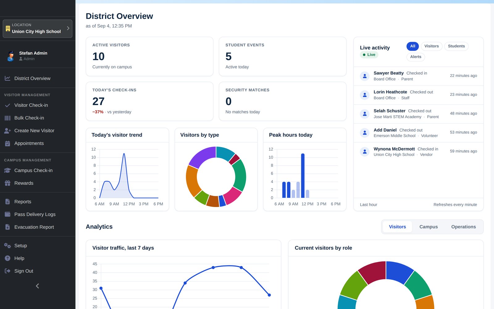 EduQueue District Overview dashboard: active visitors, student events, today's check-ins and security matches tiles, today's visitor trend line, visitors-by-type donut, peak-hours bar chart, a live activity feed, and a seven-day visitor traffic chart.
