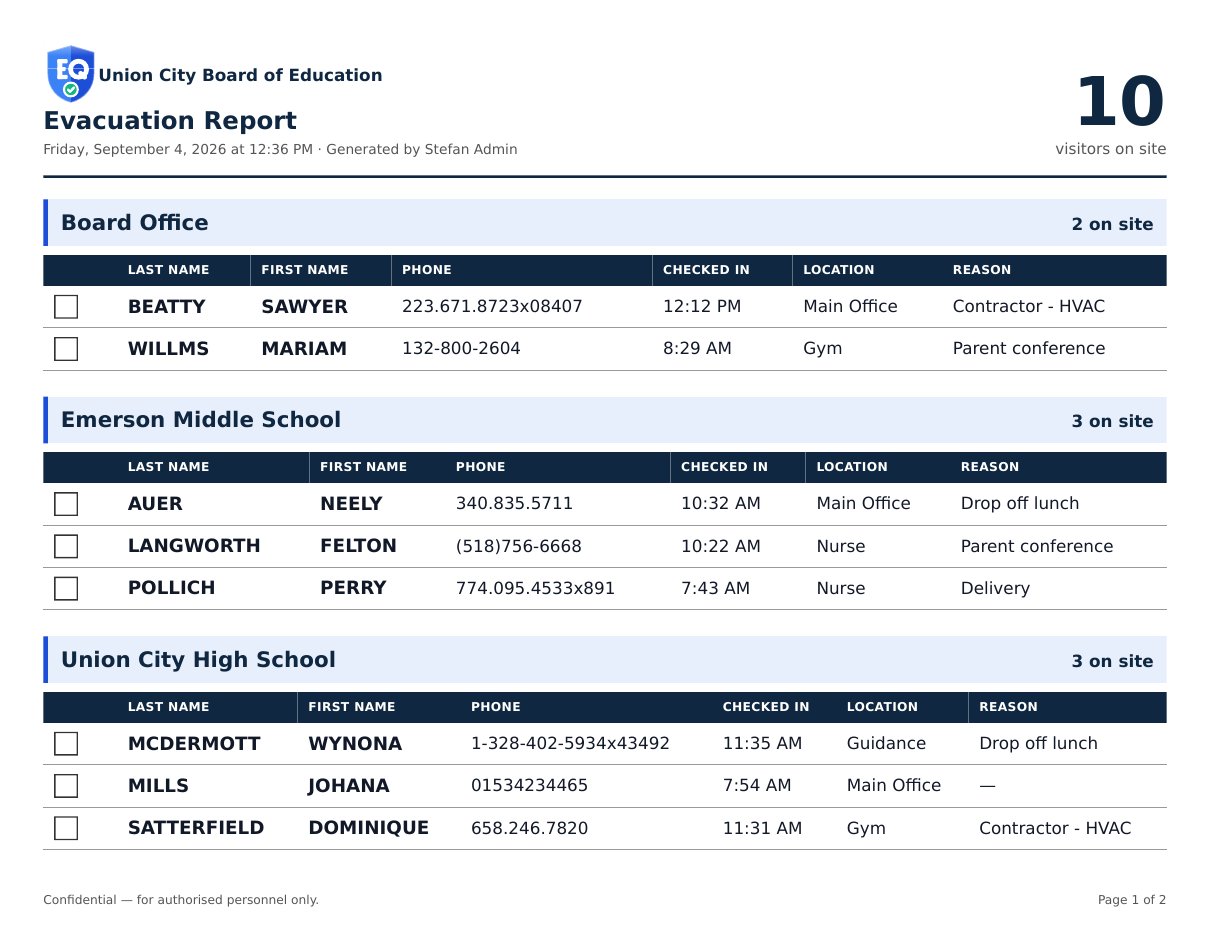 Page one of an EduQueue evacuation report PDF: district header, the date and who generated it, then a section per building listing each visitor still on site with last name, first name, phone, check-in time, location and reason, and a tick box per row.