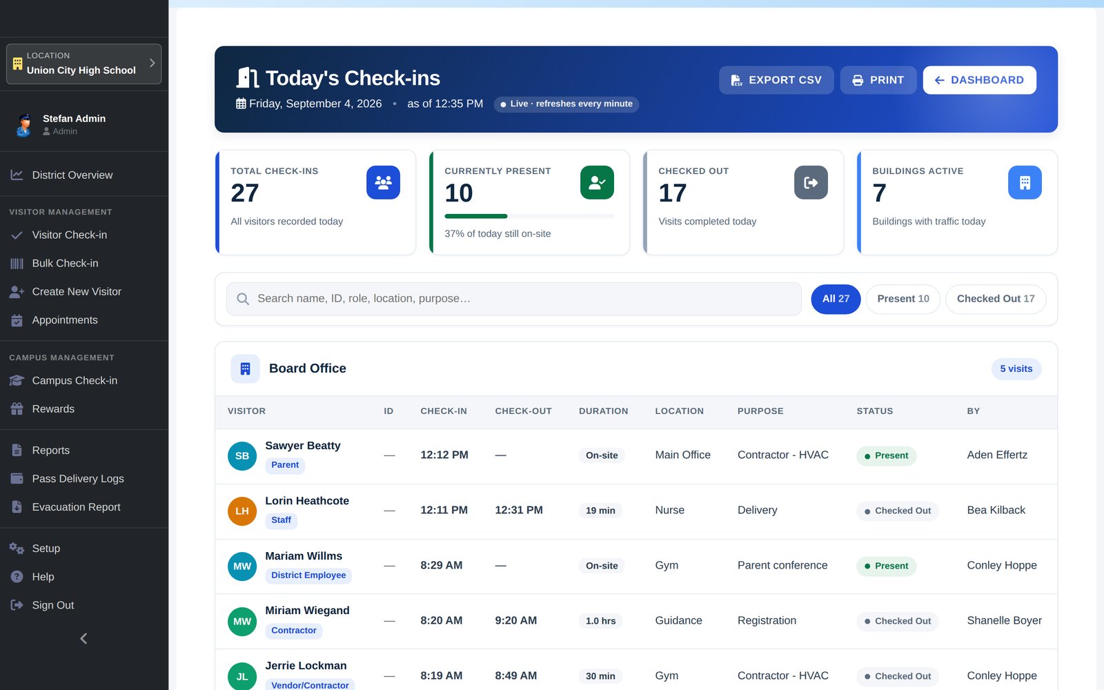 EduQueue Today's Check-ins report with totals for check-ins, currently present, checked out and buildings active, and a per-building table of visitors with times, duration, location, purpose and status.